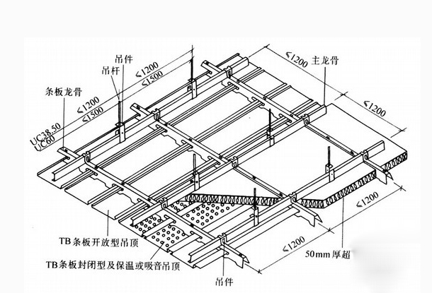 食品車間凈化工程的頂棚結(jié)構(gòu)